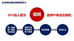 企業(yè)跨區(qū)域電話組網(wǎng)的五大場景