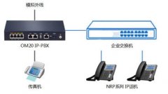 小型呼叫中心系統(tǒng)搭建需要多少錢?小型呼叫中心方案